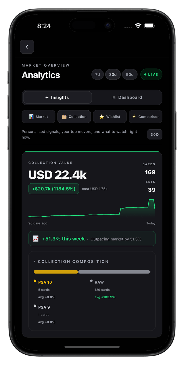 Market Analytics & Insights