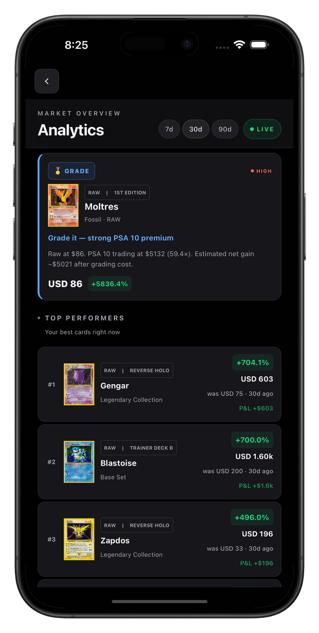 Market Analytics & Insights — detail